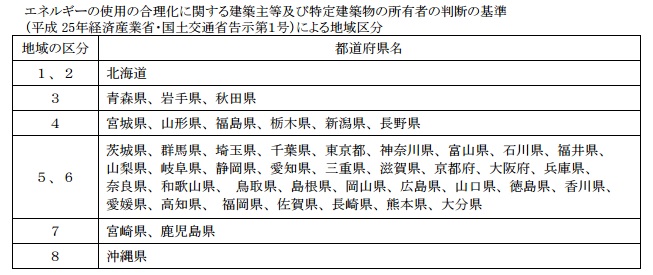 外皮性能の地域区分