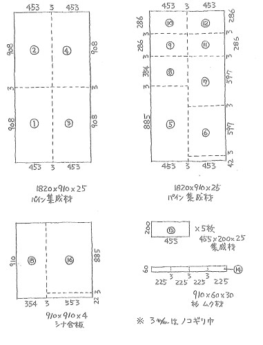 ｄｉｙで箱階段をつくる Vol 8 重量木骨の家