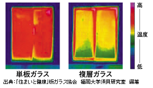 板ガラスと複層ガラスの断熱性の違い