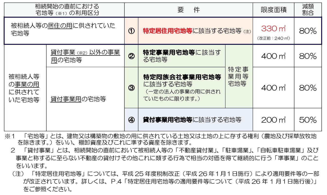 賃貸併用住宅と相続税の関係の図解