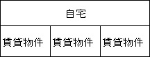 横割りのメリット・デメリットの解説図