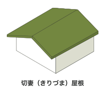 切妻（きりづま）屋根