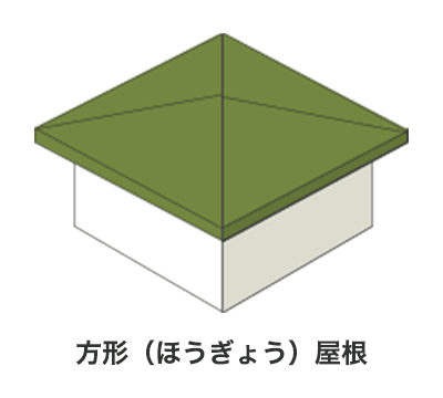 ピラミッドのような形状の屋根の方形屋根（ほうぎょうやね）