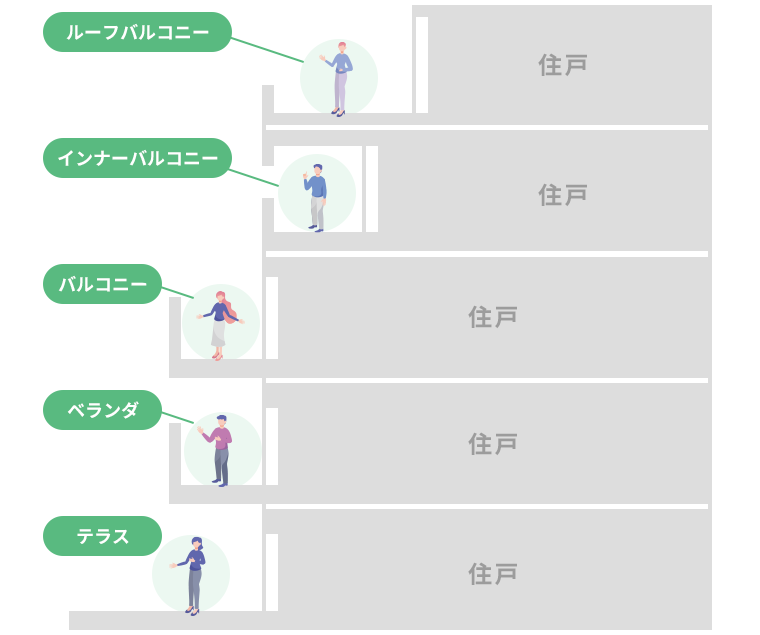 バルコニーはベランダやテラスとどう違う?使い方やおしゃれなデザイン例を紹介 | 重量木骨の家