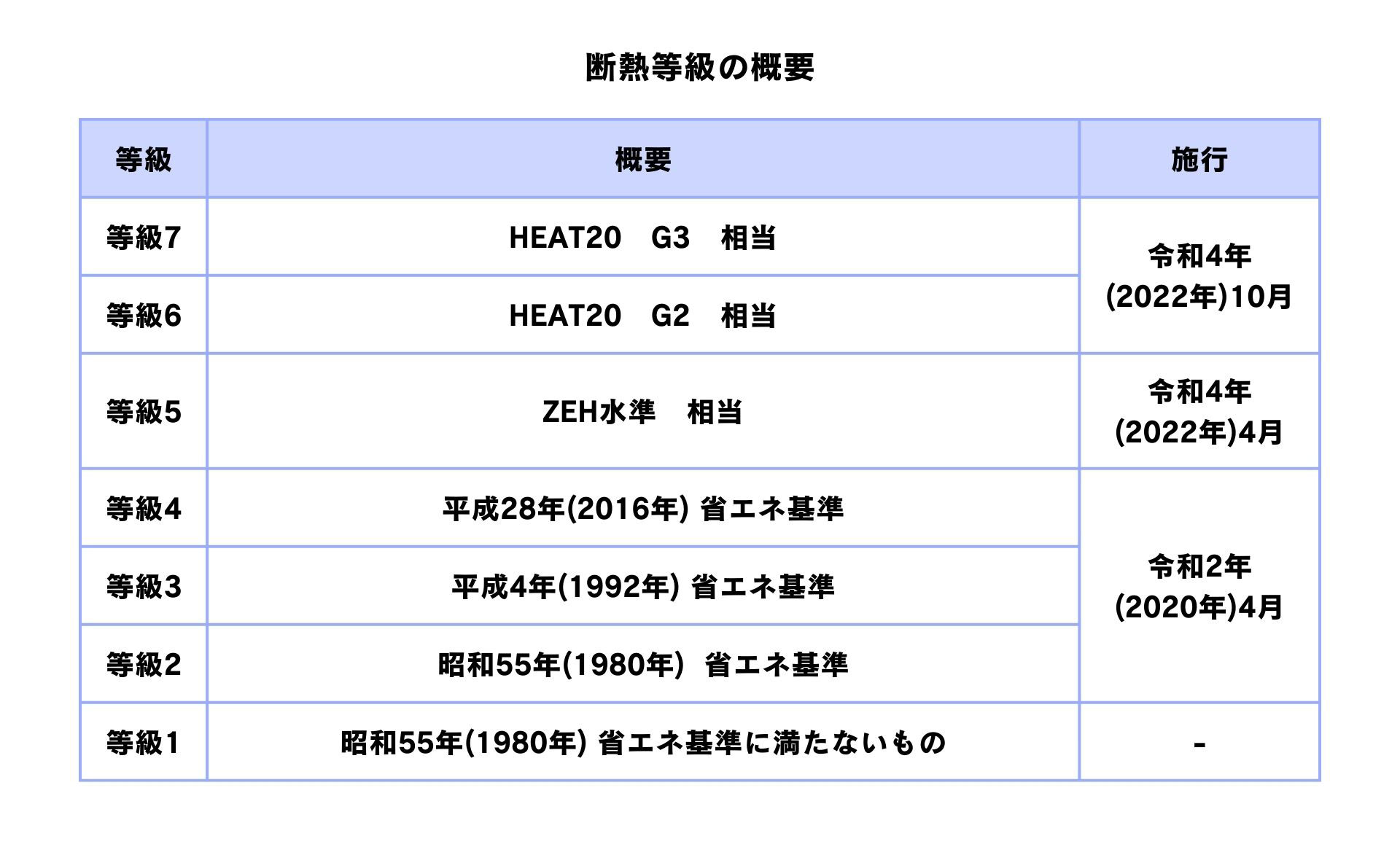 断熱等級の概要