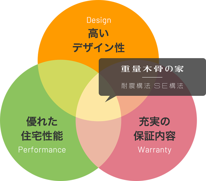 重量木骨の家とは 重量木骨の家 選ばれた工務店と建てる木造注文住宅
