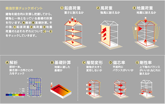 重量木骨の家とは 重量木骨の家 選ばれた工務店と建てる木造注文住宅 重量木骨の家とは 重量木骨の家 選ばれた工務店と建てる木造注文住宅